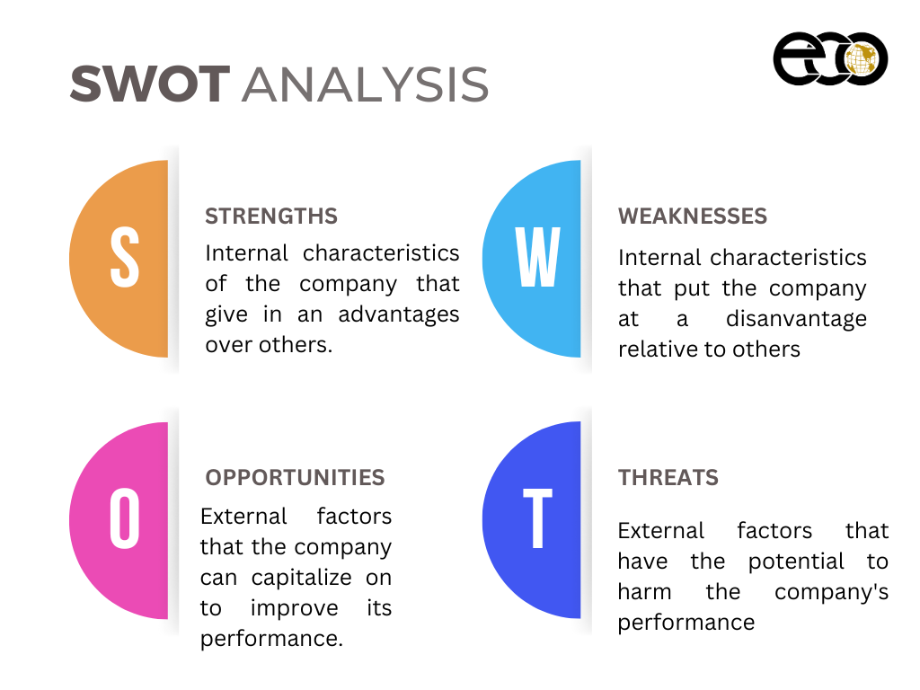 SWOT-Analysis-Graph